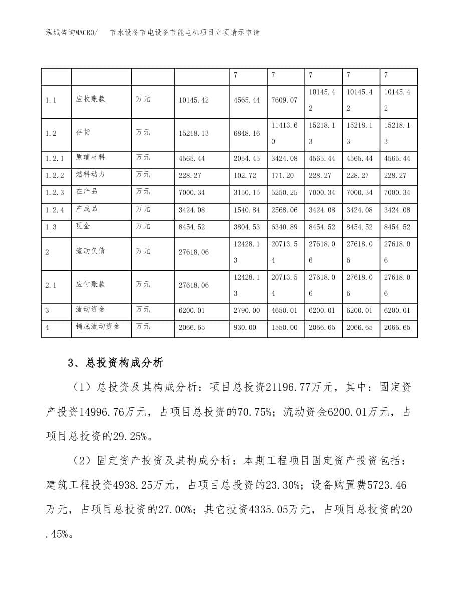 节水设备节电设备节能电机项目立项请示申请_第5页