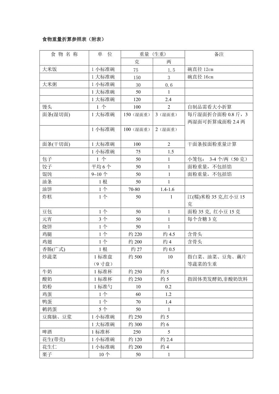 食物频率调查表资料_第5页