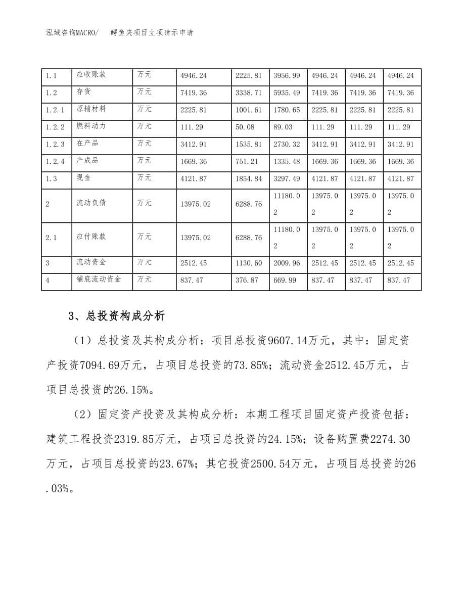 鳄鱼夹项目立项请示申请_第5页