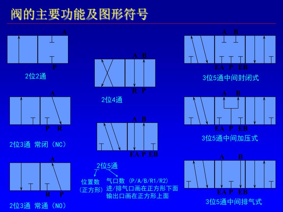 电磁阀基本常识资料_第1页