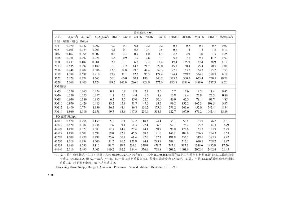 铁氧体磁芯功率与频率的关系表39660资料_第2页