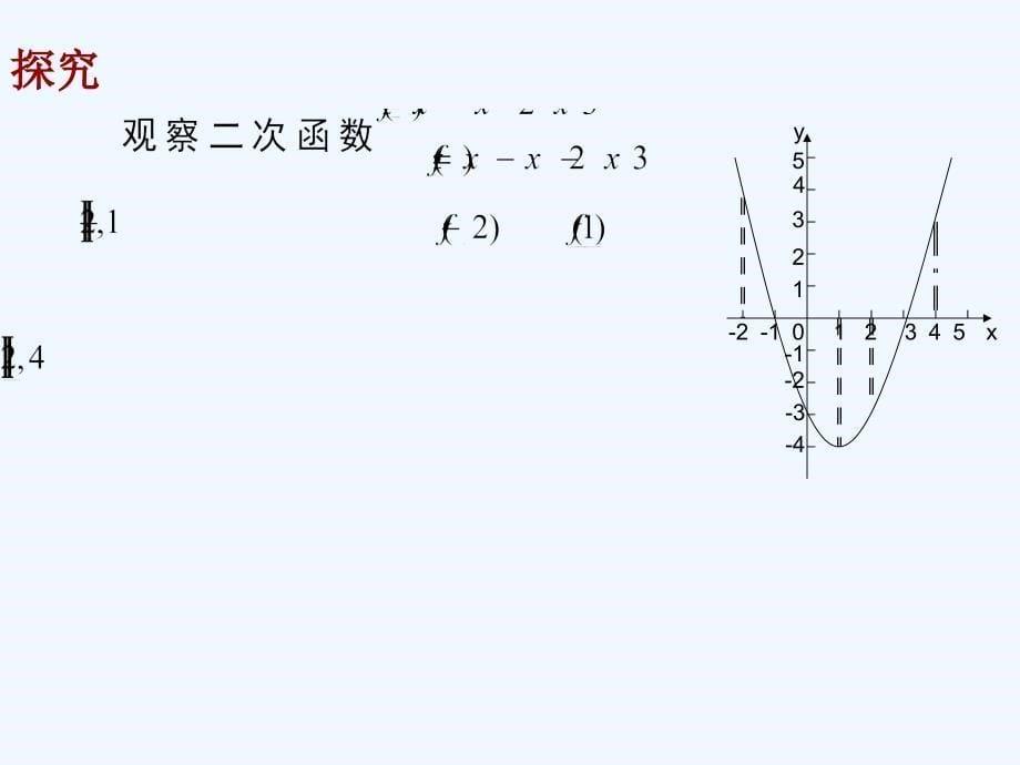 （教育精品）信息技术应用借助信息技术方程的近似解_第5页