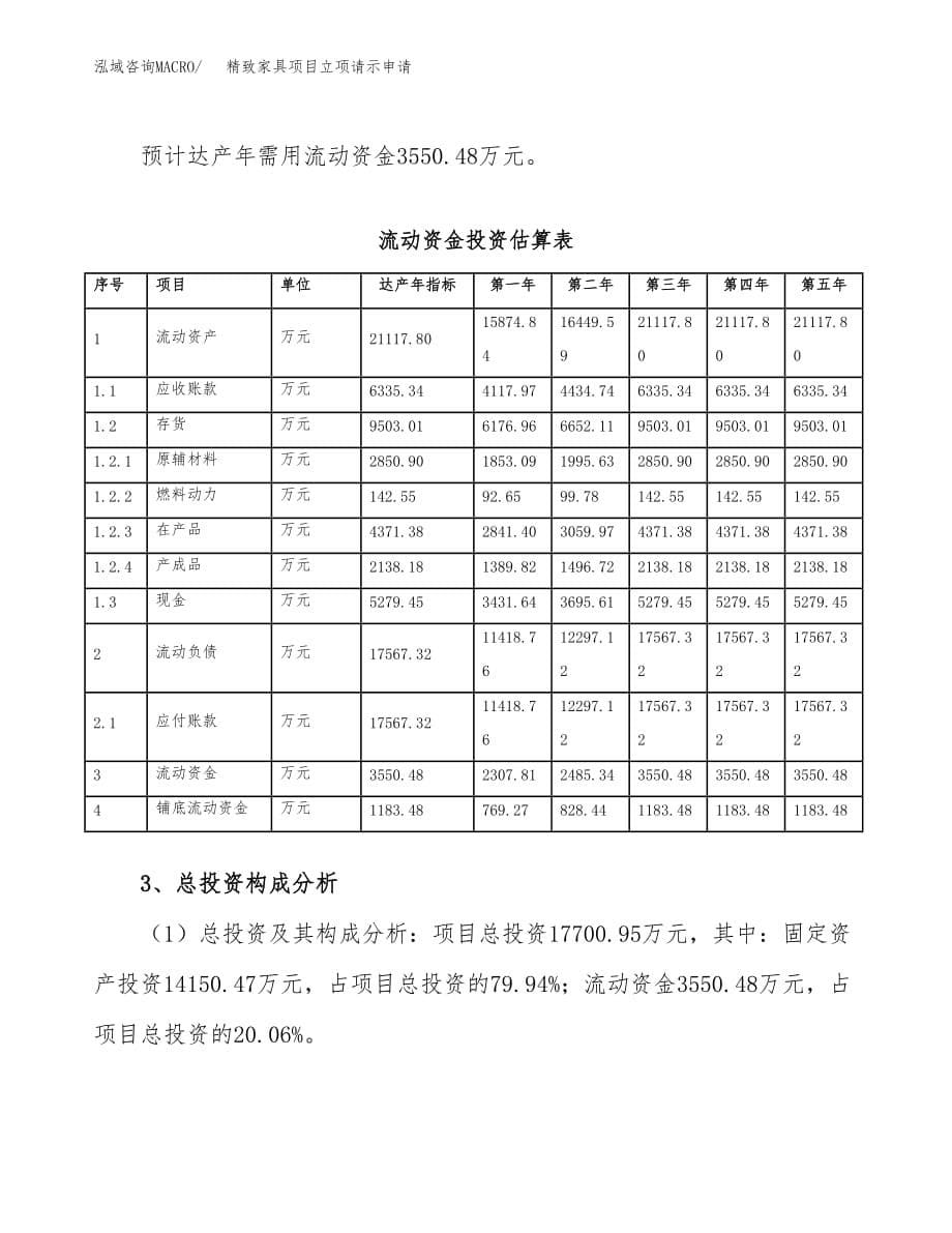 精致家具项目立项请示申请_第5页