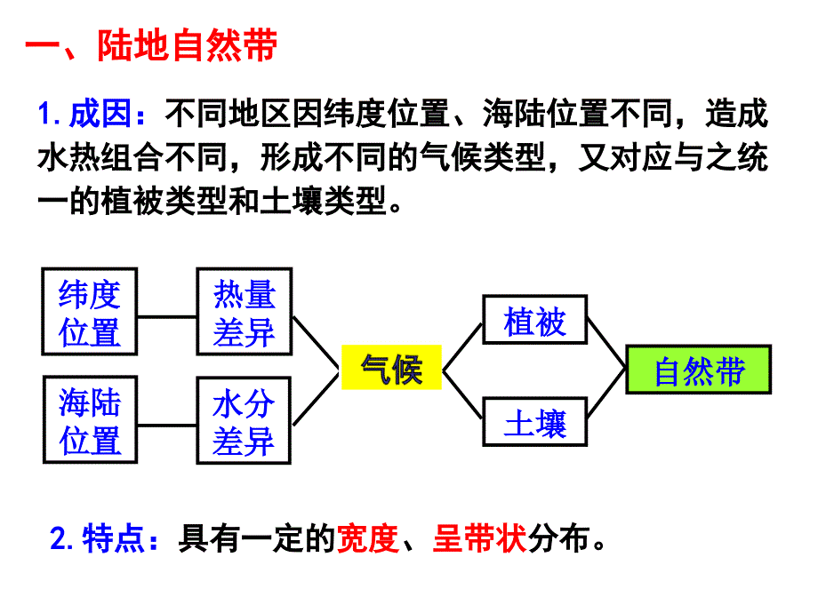 2017年高三地理第一轮复习自然地理环境的差异性课件_第2页