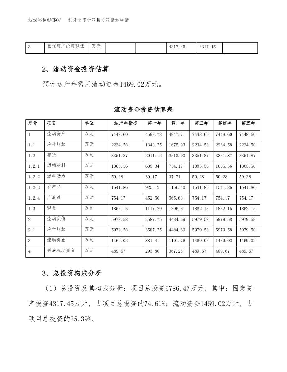 红外功率计项目立项请示申请_第5页