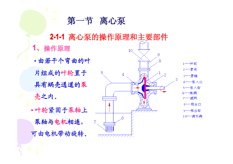 化工原理-流体输送机械简单易懂教案编制_第2页