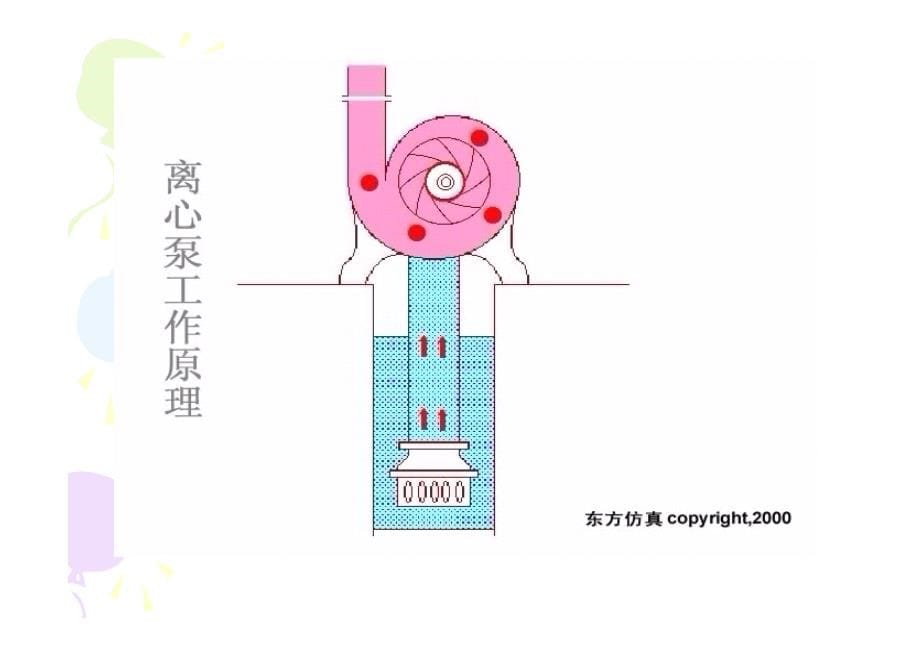 化工原理-流体输送机械简单易懂教案编制_第5页