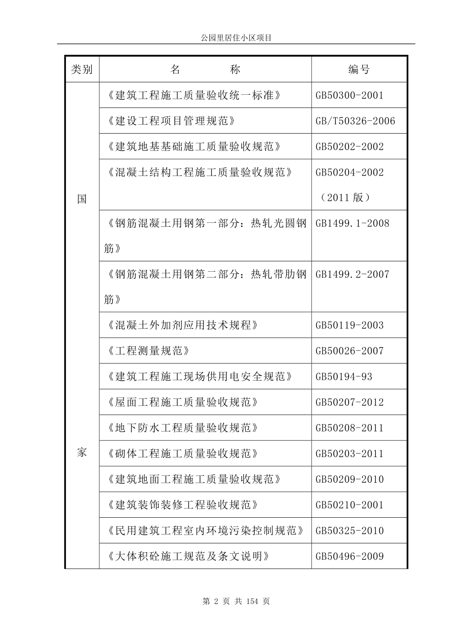 公园里居住小区项目施工施组_第2页