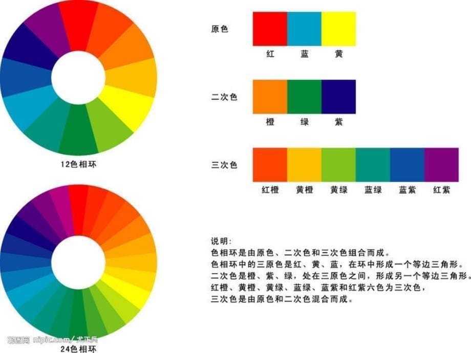 五年级上册美术课件-第一课 哆来咪 ︳湘美版（2014秋） (共18张PPT)_第5页