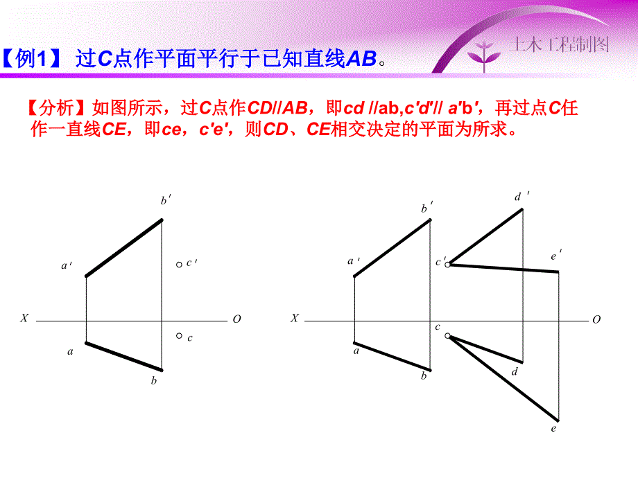 土木工程制图第四章,直线和平面,平面和平面的位置关系教材_第3页