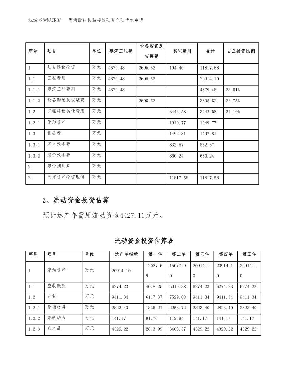 丙烯酸结构粘接胶项目立项请示申请_第5页