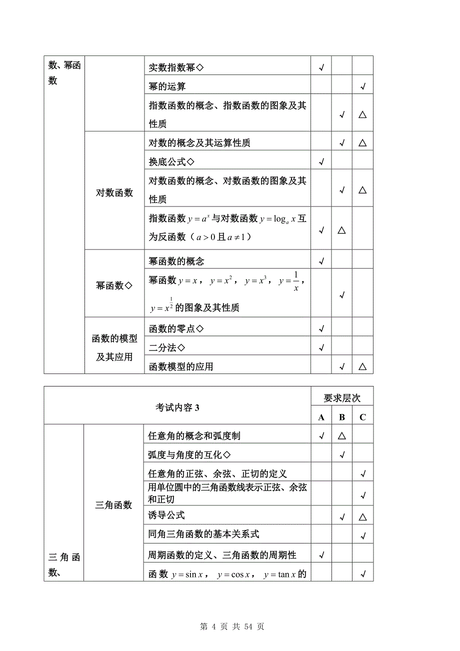 考研数学冲刺阶段线性代数备考建议_第4页