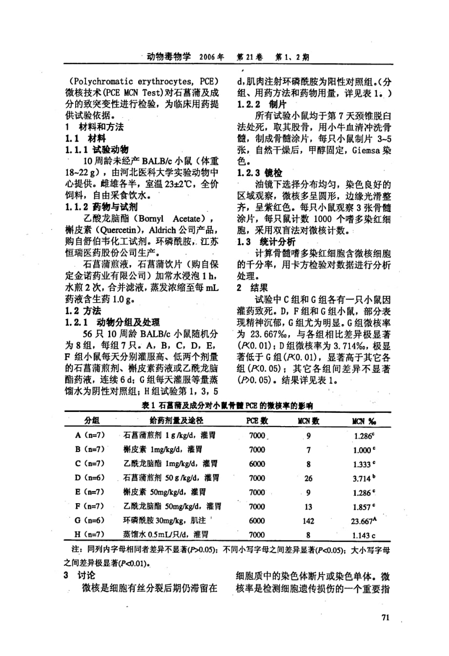 骨髓红细胞微核技术监测中药石菖蒲及成分毒性初探_第2页