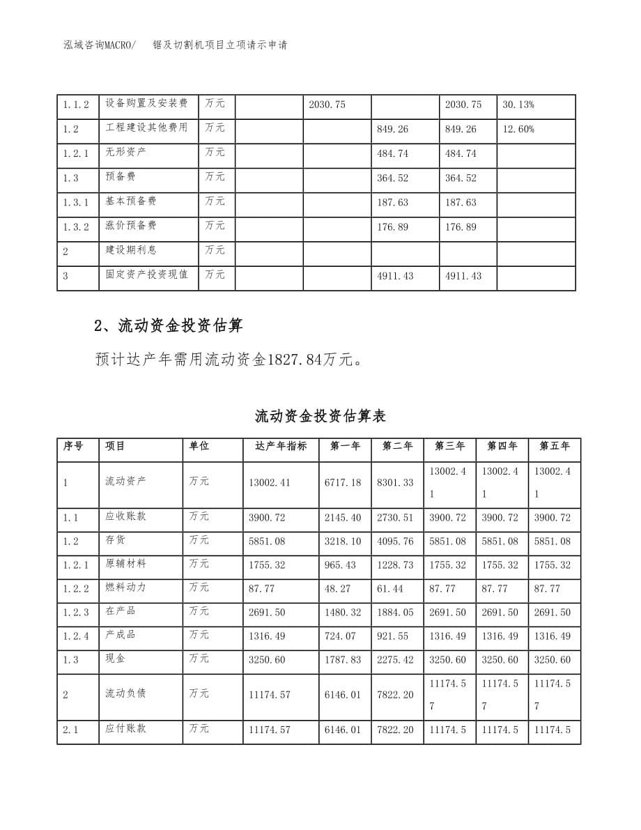 锯及切割机项目立项请示申请_第5页