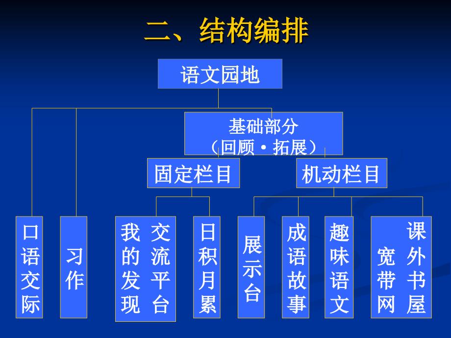 小学语文园地教学基本模式._第3页