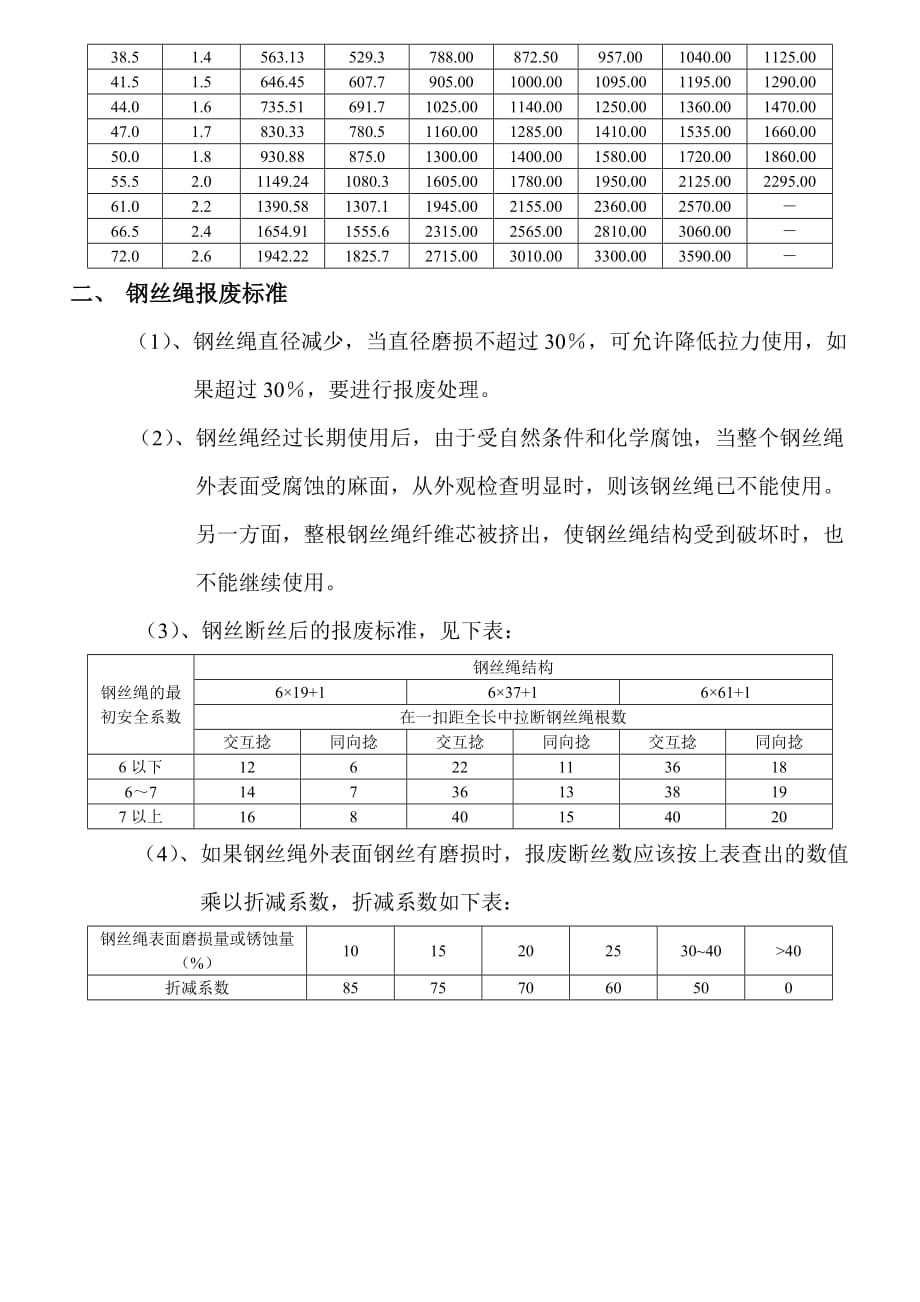 钢丝绳计算常用系数资料_第3页