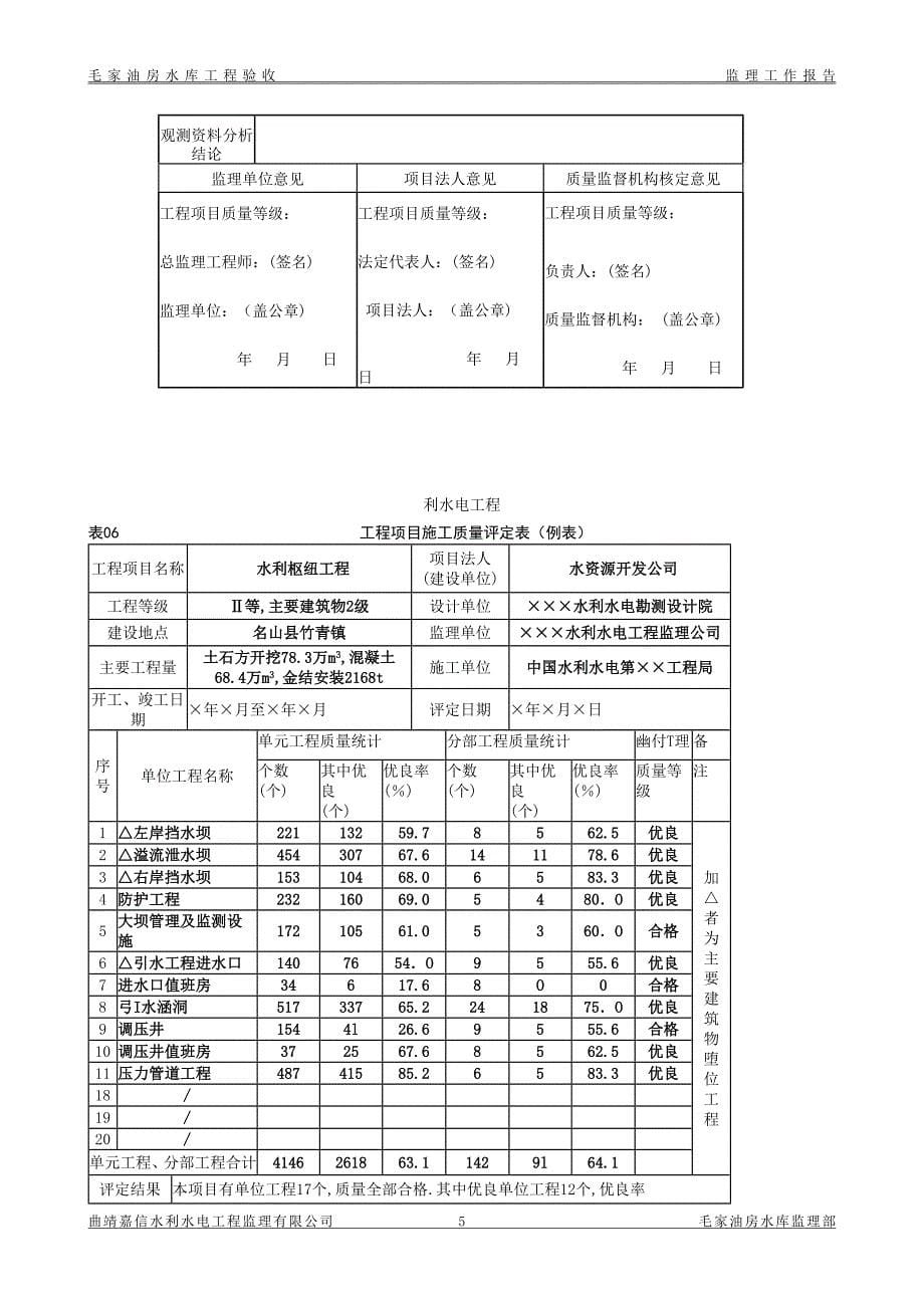 分部、单位、项目工程质量评定表_第5页