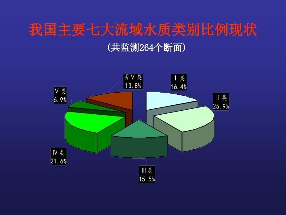 孟伟_我国主要水体环境污染现状与毒理学研究教材_第5页