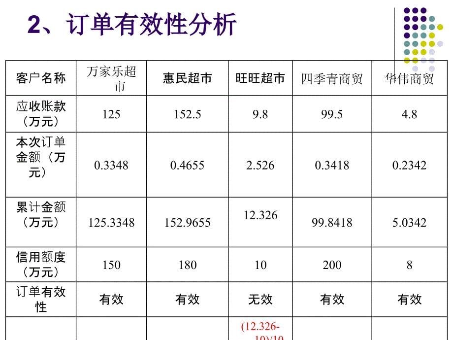 订单有效性分析资料_第5页