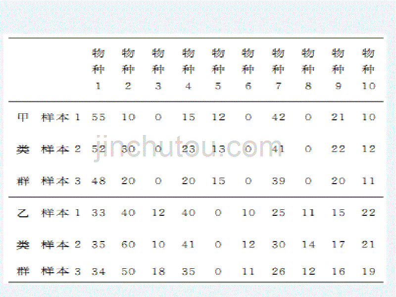 （山西专用）高三生物一轮复习 第28讲 群落的结构、群落的演替 新人教版必修3_第3页