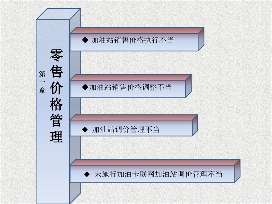 加油站运营风险控制教材_第3页