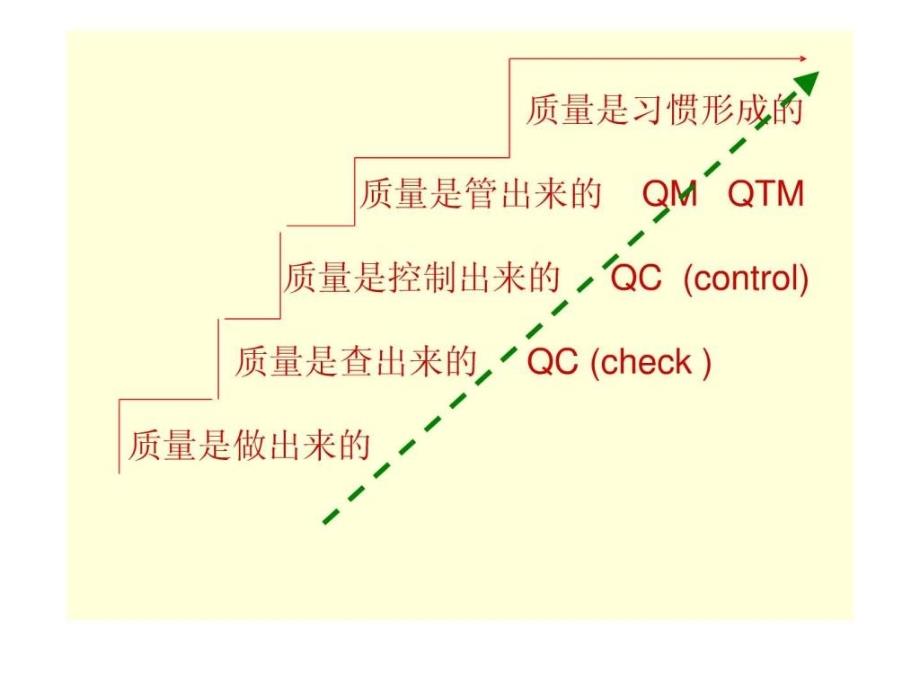 护理质量管理方式-护理质量管理方式_第3页