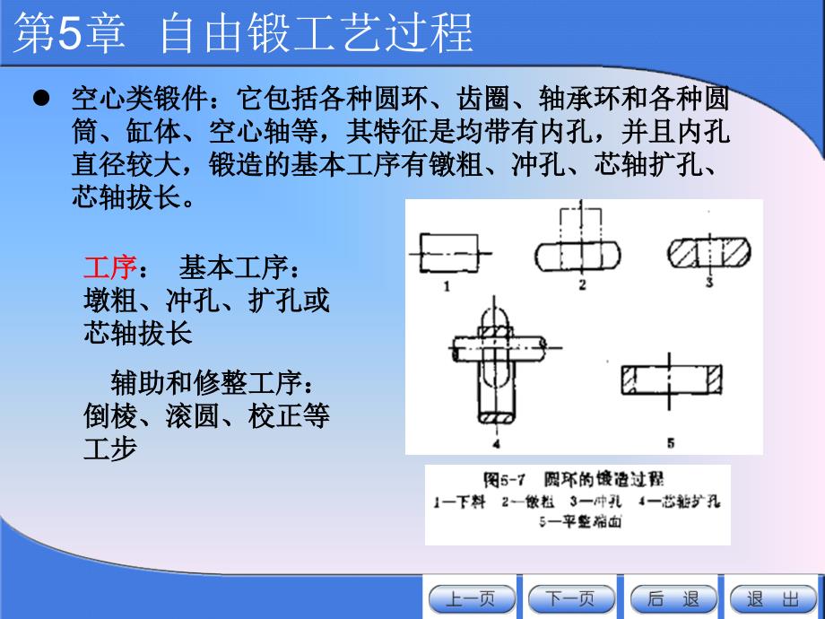 第5章自由锻工艺过程资料_第4页