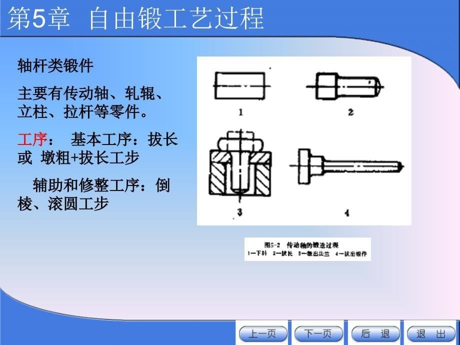 第5章自由锻工艺过程资料_第5页