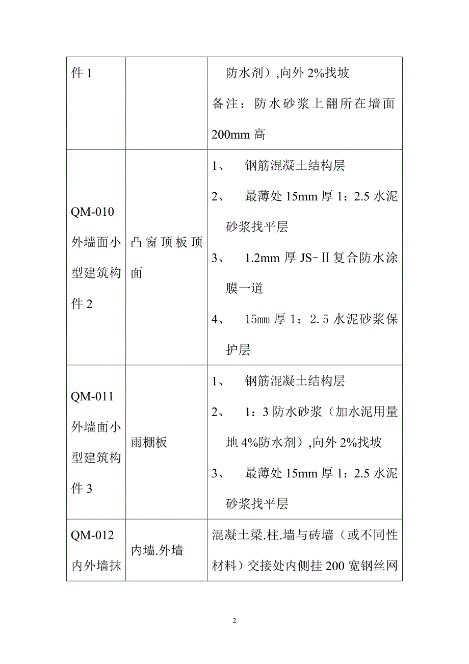 3～8楼外墙装修施工方案_第2页