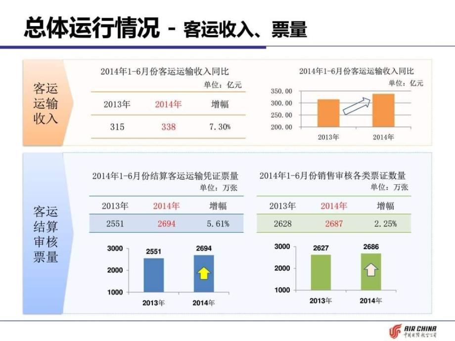 结算部上半年工作会总结定稿_第4页