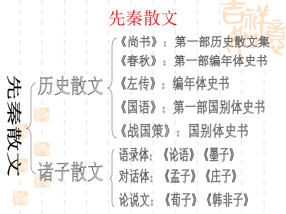 先秦诸子散文概说_第1页