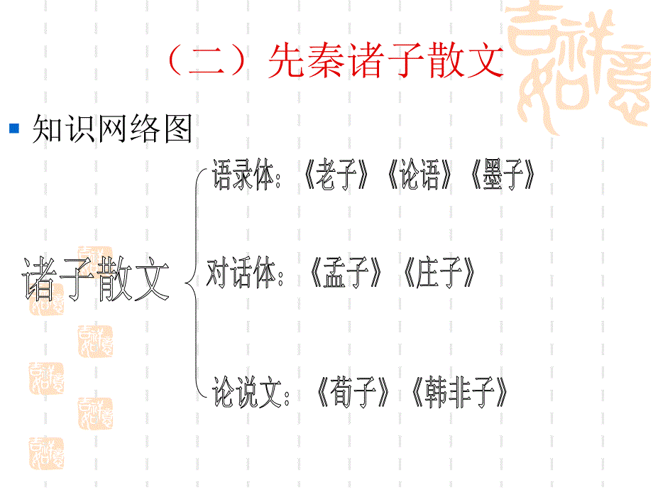 先秦诸子散文概说_第3页