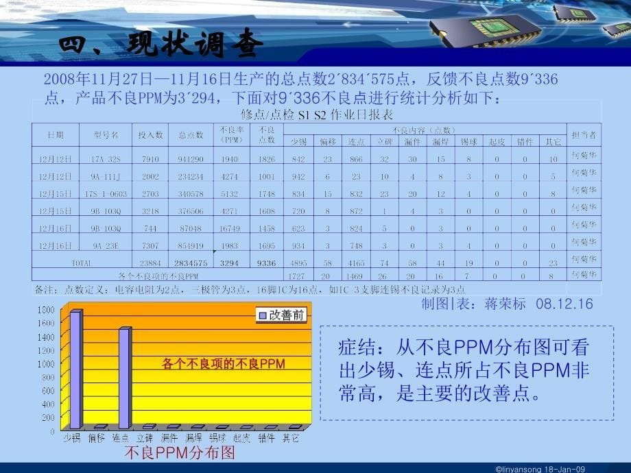 提高SMT贴片机直通率(500PPM)教材_第5页