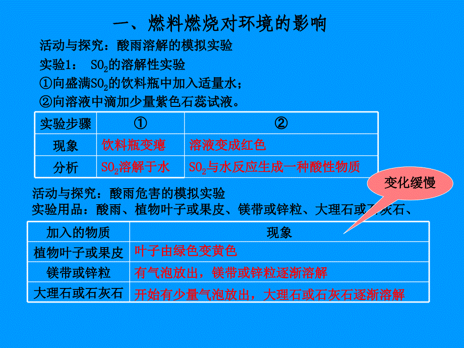 使用燃料对环境的影响一教材_第4页