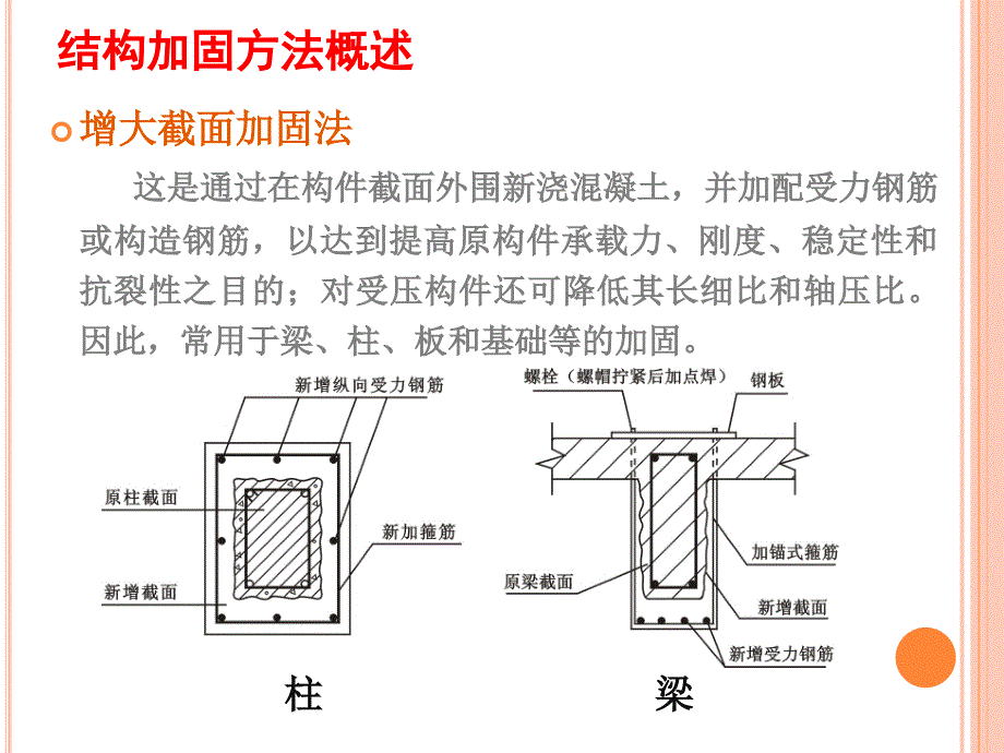 钢筋混凝土结构常用加固方法资料_第2页