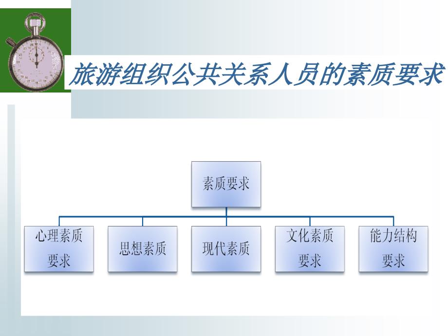 旅游公关人员素质教材_第4页