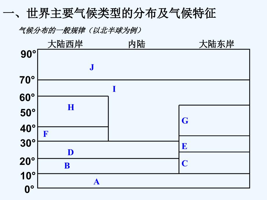 （教育精品）世界主要气候类型_第4页