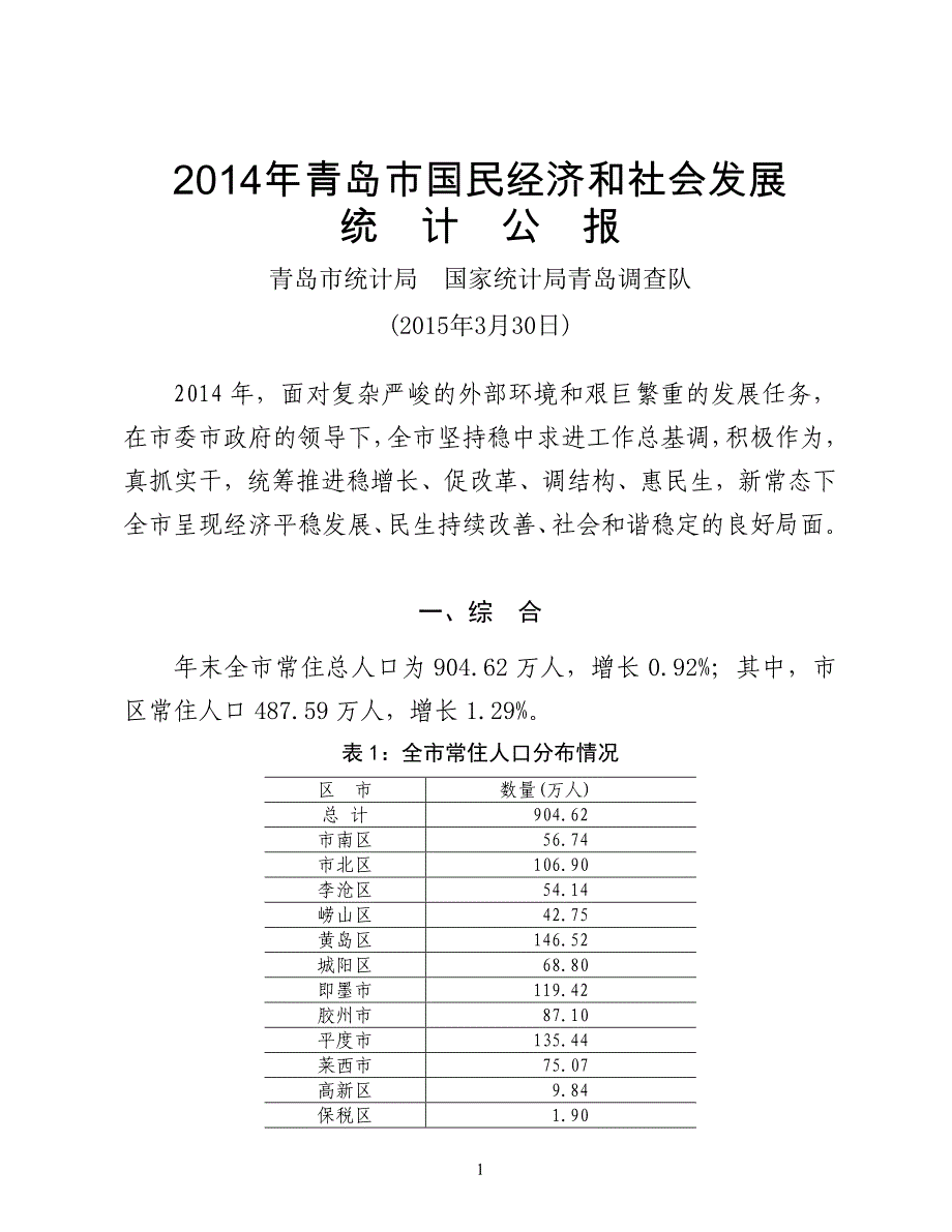 青岛市2015年统计公报资料_第1页