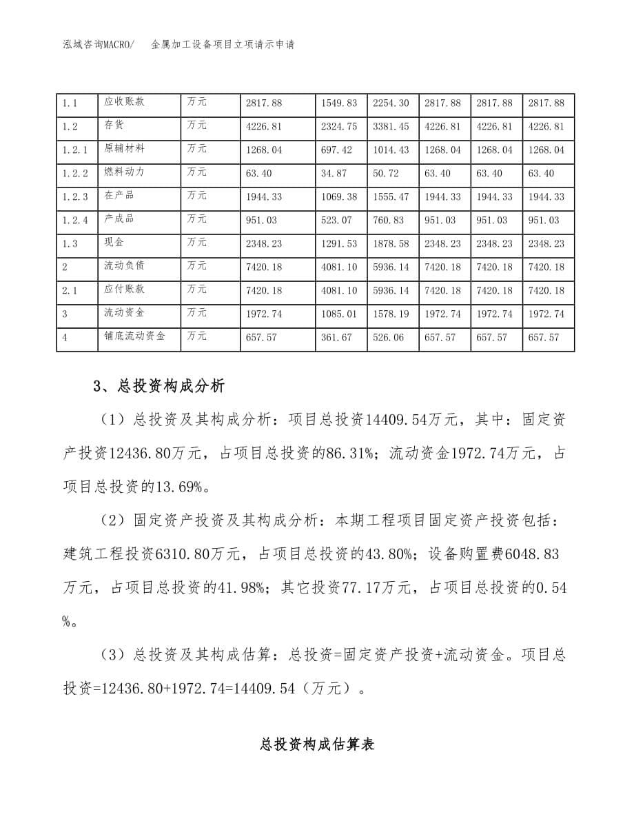 金属加工设备项目立项请示申请_第5页