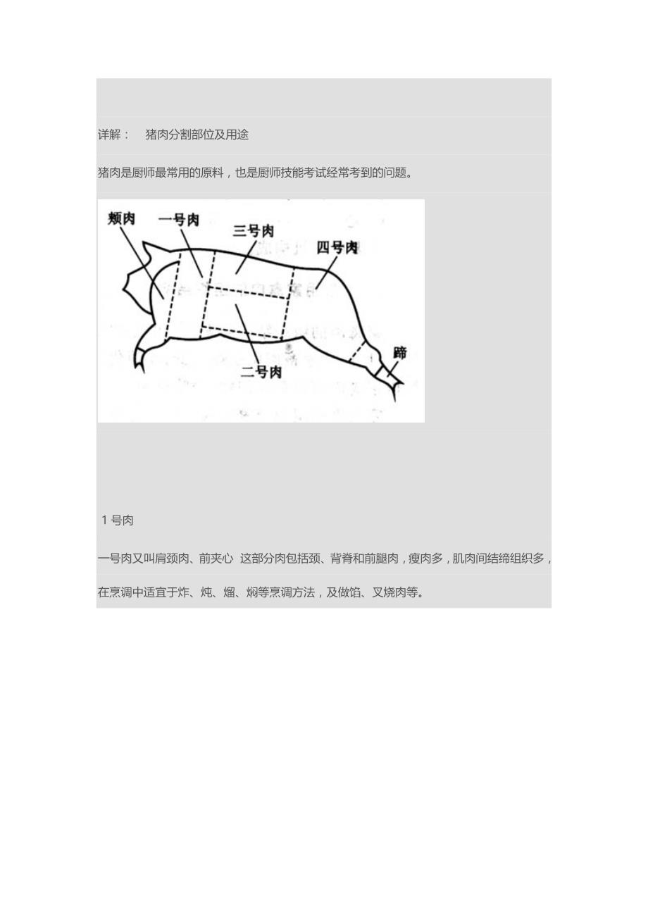 猪肉分割图_第4页