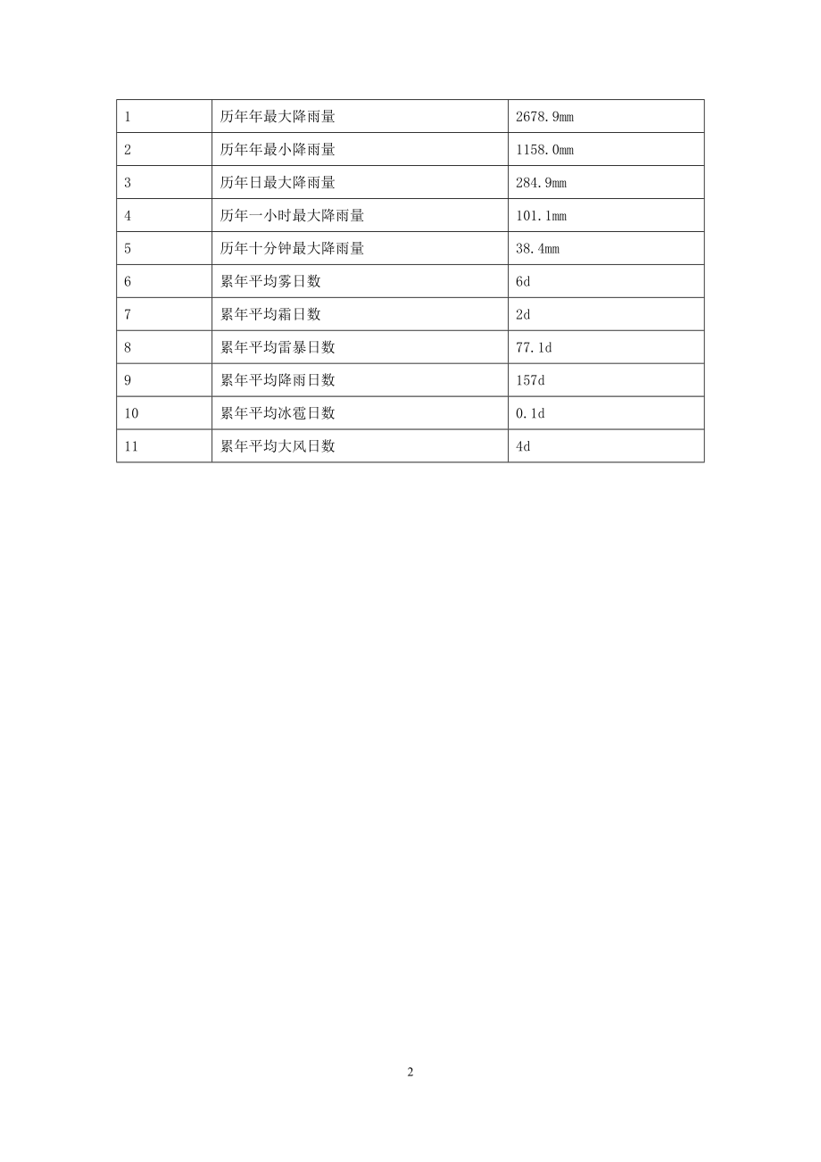 技术条件 17062docx_第2页