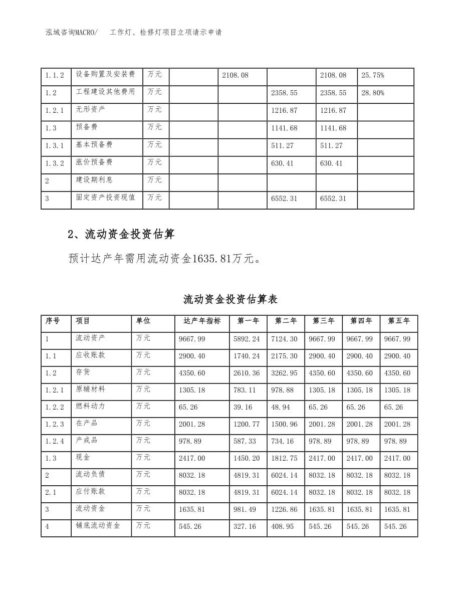 工作灯、检修灯项目立项请示申请_第5页