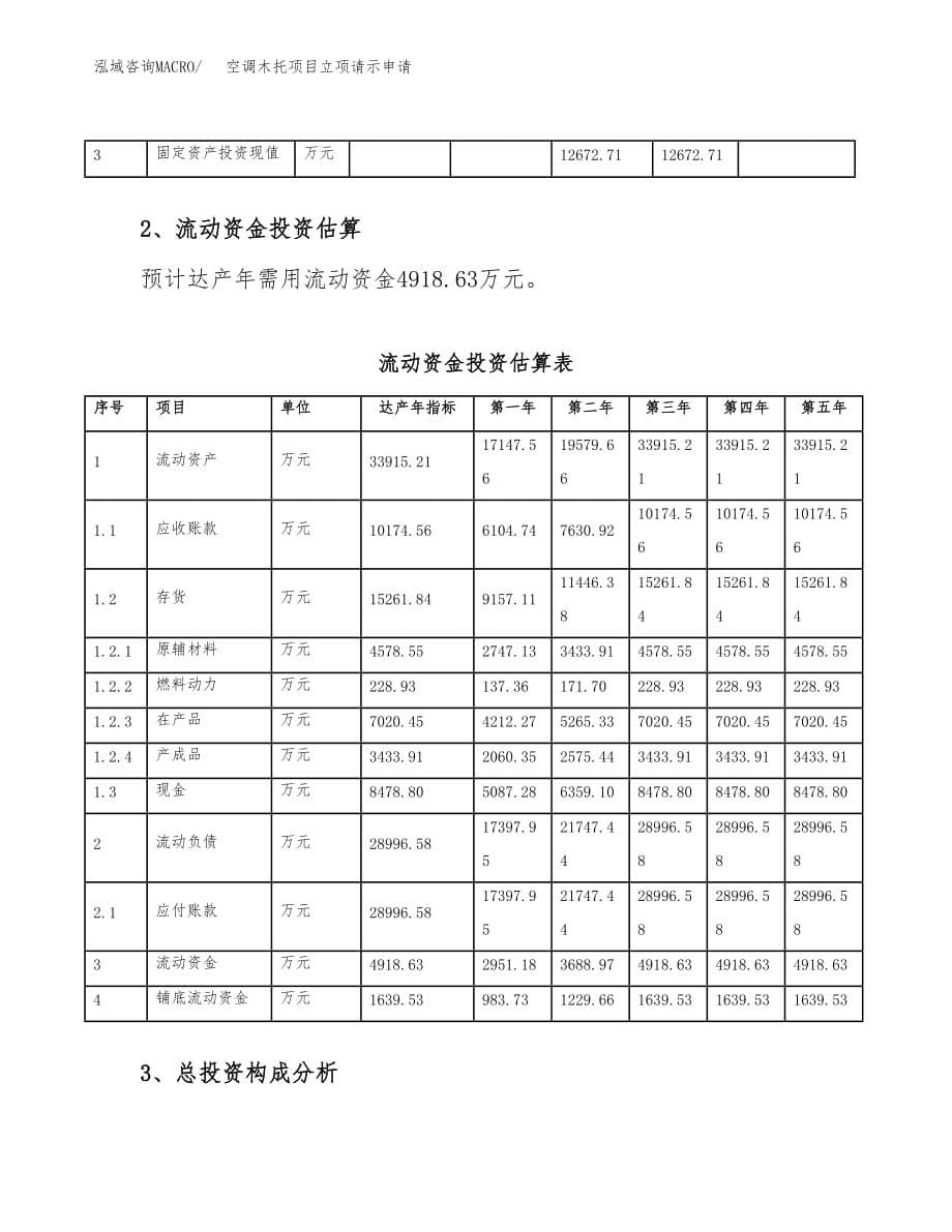 空调木托项目立项请示申请_第5页