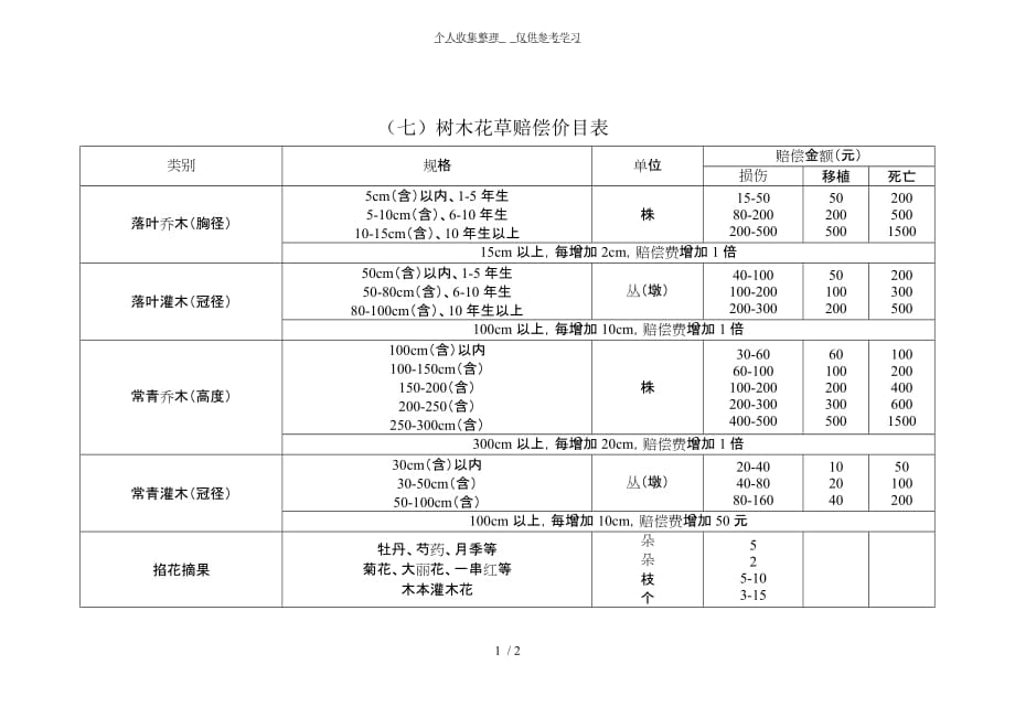 (七)树木花草赔偿价目表_第1页