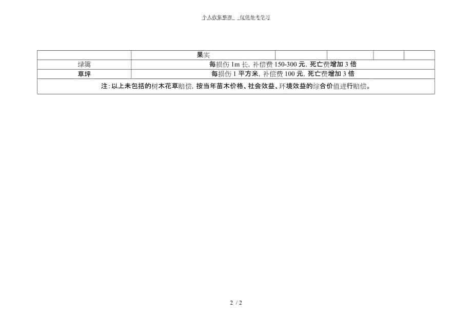 (七)树木花草赔偿价目表_第2页