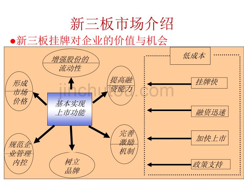 新三板做市业务规则简介20140807教材_第4页