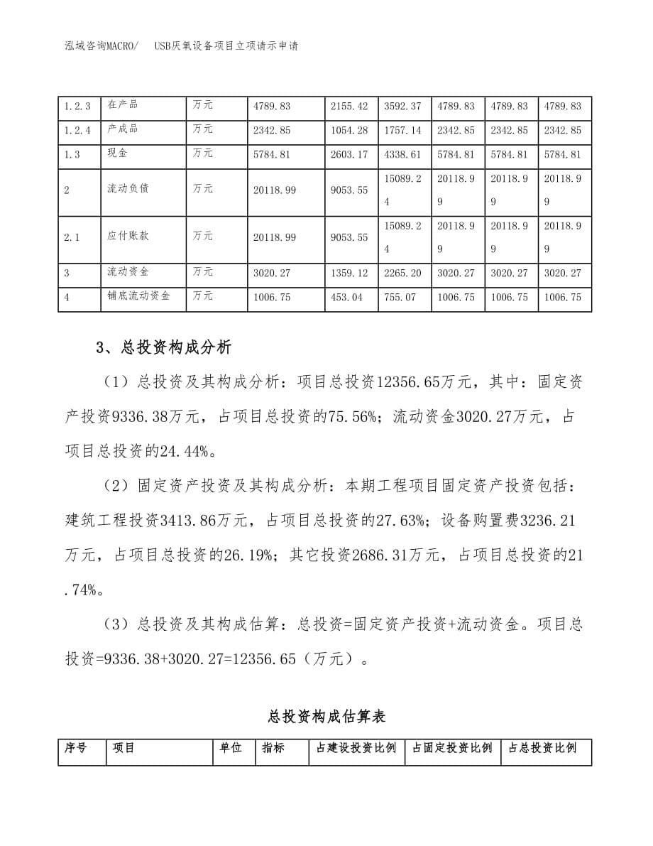 USB厌氧设备项目立项请示申请_第5页