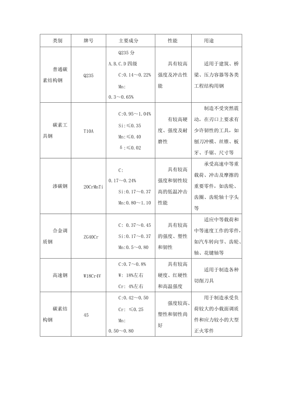 金工实习报告热处理部分 资料_第2页