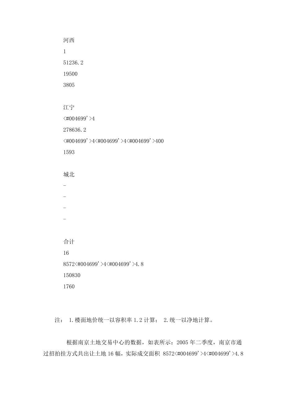 南京高淳地产项目行销企划报告_第5页
