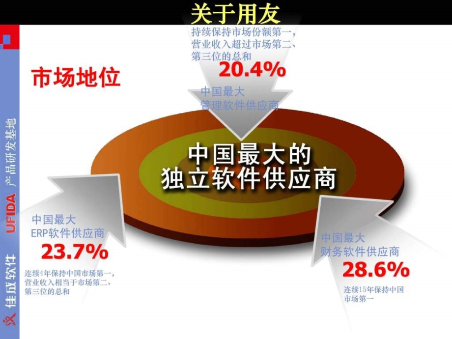 佳成酒店餐饮一体化产品总体介绍_第4页